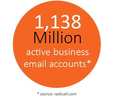 1,138 million active business email accounts