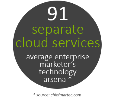 91 separate cloud services - average enterprise marketer's technology arsenal